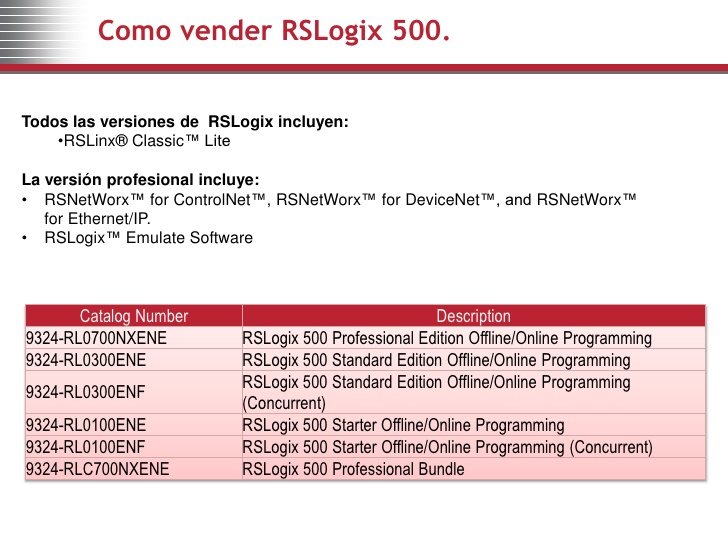 Todas las versiones de rslogix 5000 2